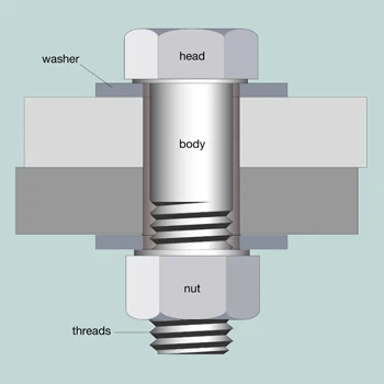 Short Bolting Information-AYAFASTENERS
